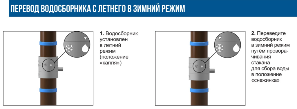 Водосборник Деке 2.jpg