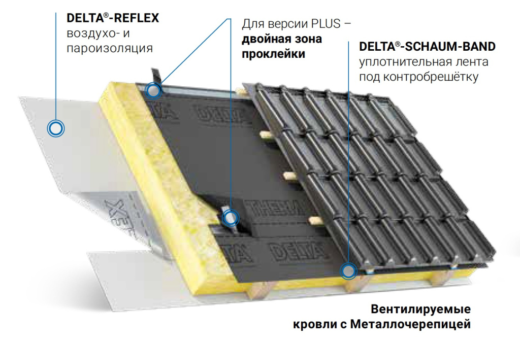 Мембрана для металлических кровель Delta Therm Plus монтаж