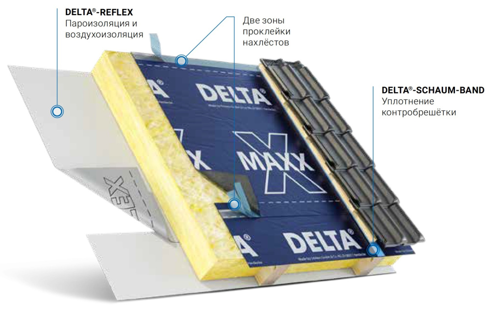Диффузионная мембрана Delta Maxx X монтаж Диффузионная мембрана Delta Maxx X монтаж