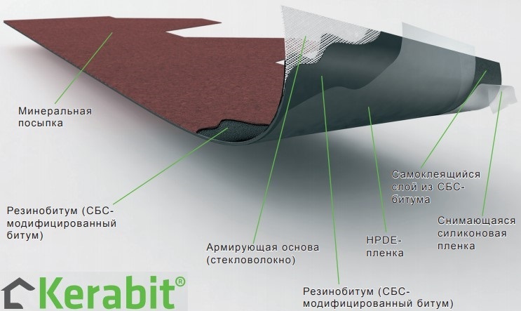 Мягкая кровля Kerabit строение kerabit_stroenie.jpg