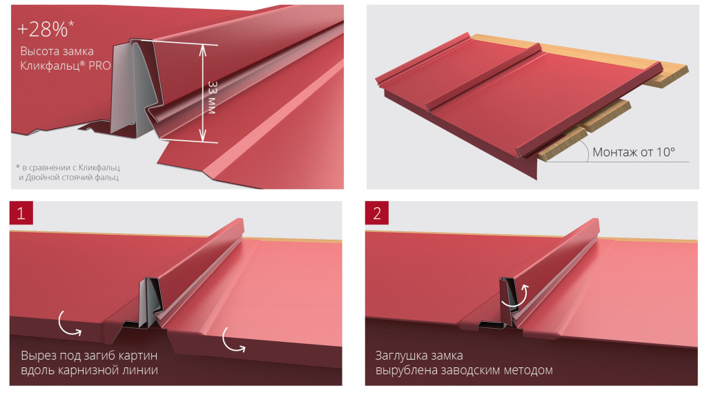 Фальцевая кровля Grand Line кликфальц pro преимущества