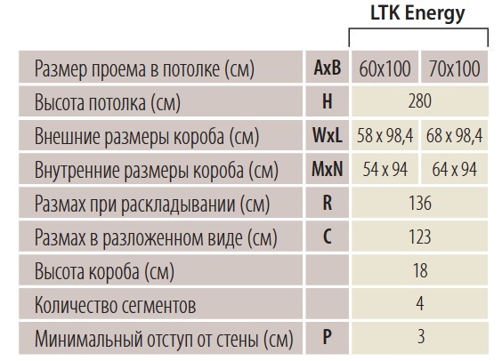 Чердачная лестница Fakro LTK Energy характеристики