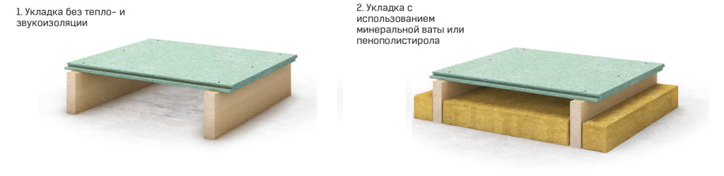 Строительная плита Quick Deck Professional укладка пола по лагам