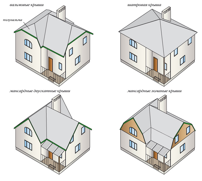 Скатные крыши Скатные крыши