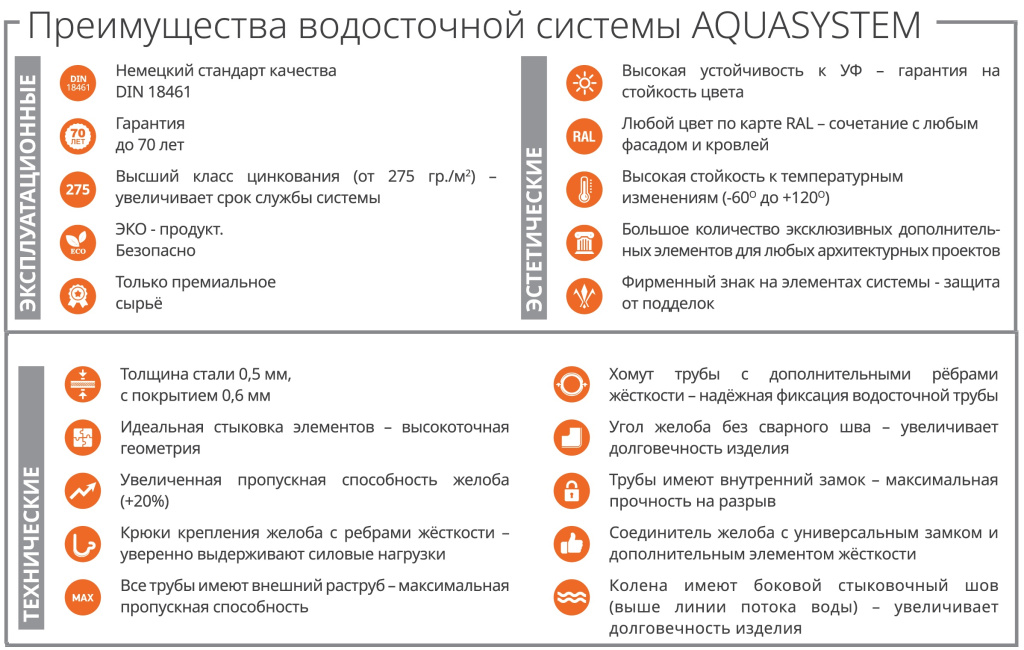 Преимущества водосточной системы Aquasystem 1.jpg
