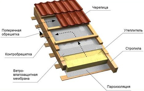 Гидро- пароизоляция применение Гидро- пароизоляция применение
