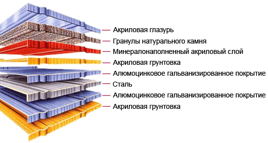 Композитная черепица структура Композитная черепица структура