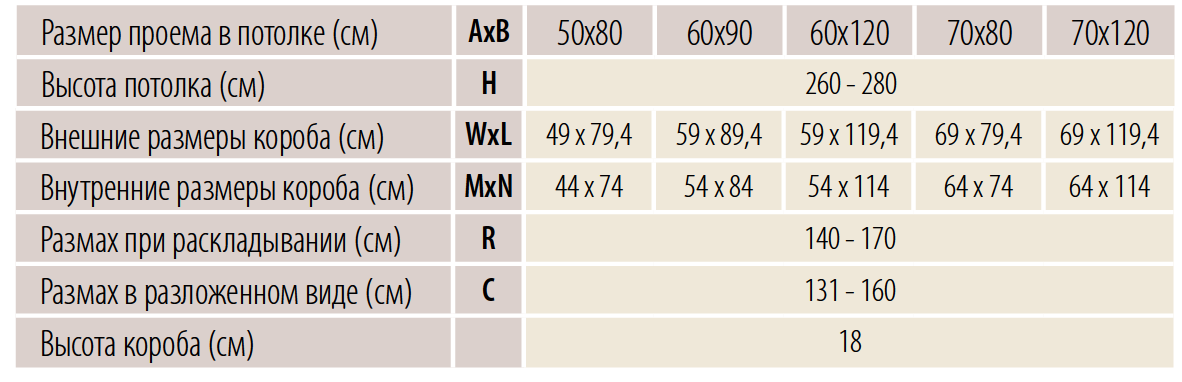 Металлическая чердачная лестница Fakro LST характеристики