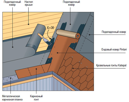 Советы по укладке черепицы Katepal