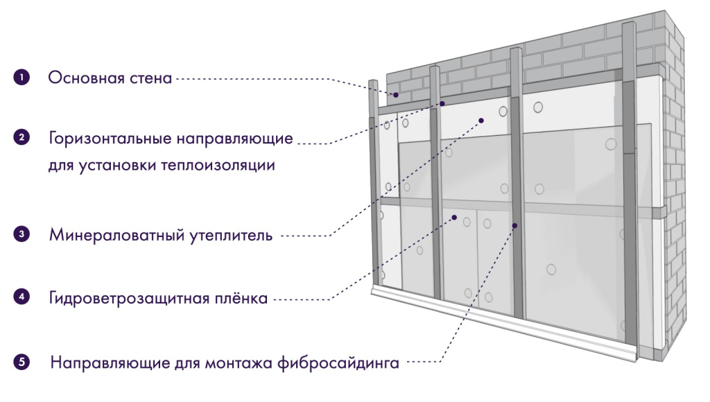 Фиброцементный сайдинг – купить в Петербурге. Цены на материалы в ...