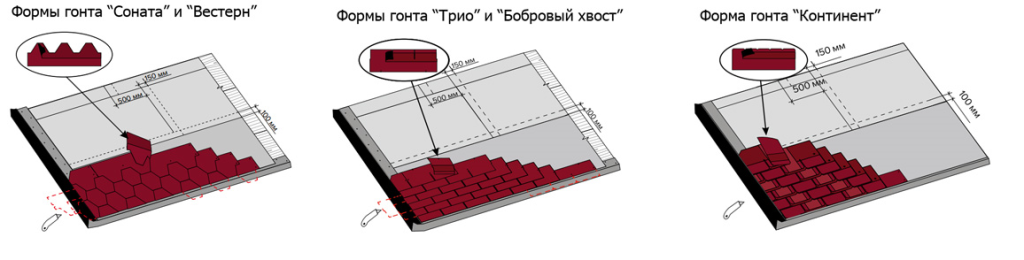 Мягкая кровля Технониколь Шинглас формы гонтов Мягкая кровля Технониколь Шинглас формы гонтов