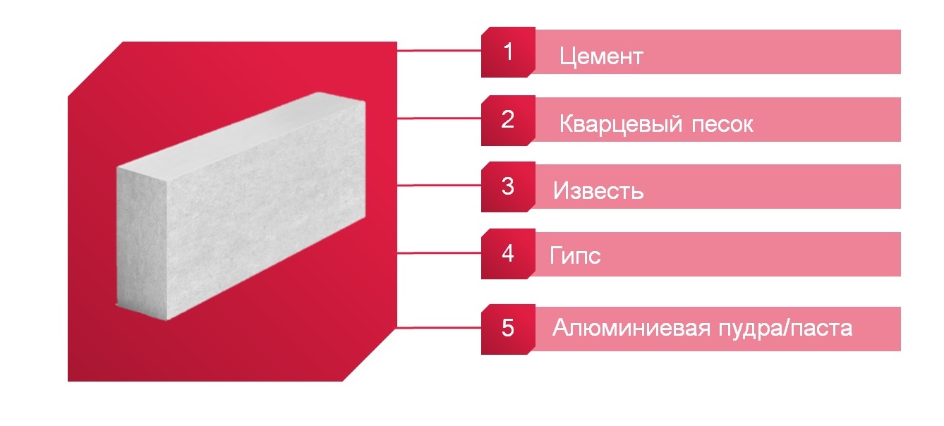 Лср Газобетон Официальный Сайт Санкт Петербург Купить