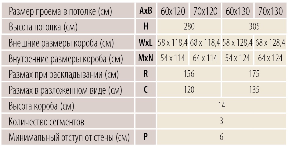 Чердачная лестница Fakro LWL Extra характеристики