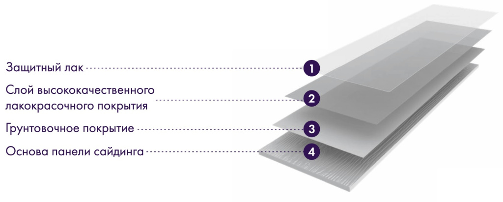Фиброцементный сайдинг Decover строение