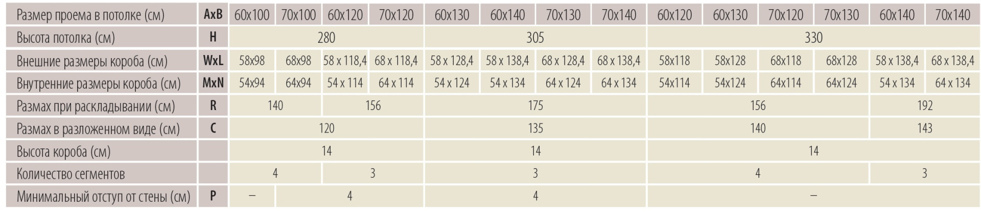 Чердачная лестница Fakro LWS характеристики