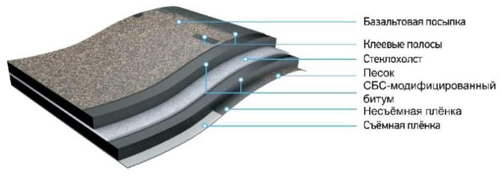 Фасадная плитка Docke Brick строение