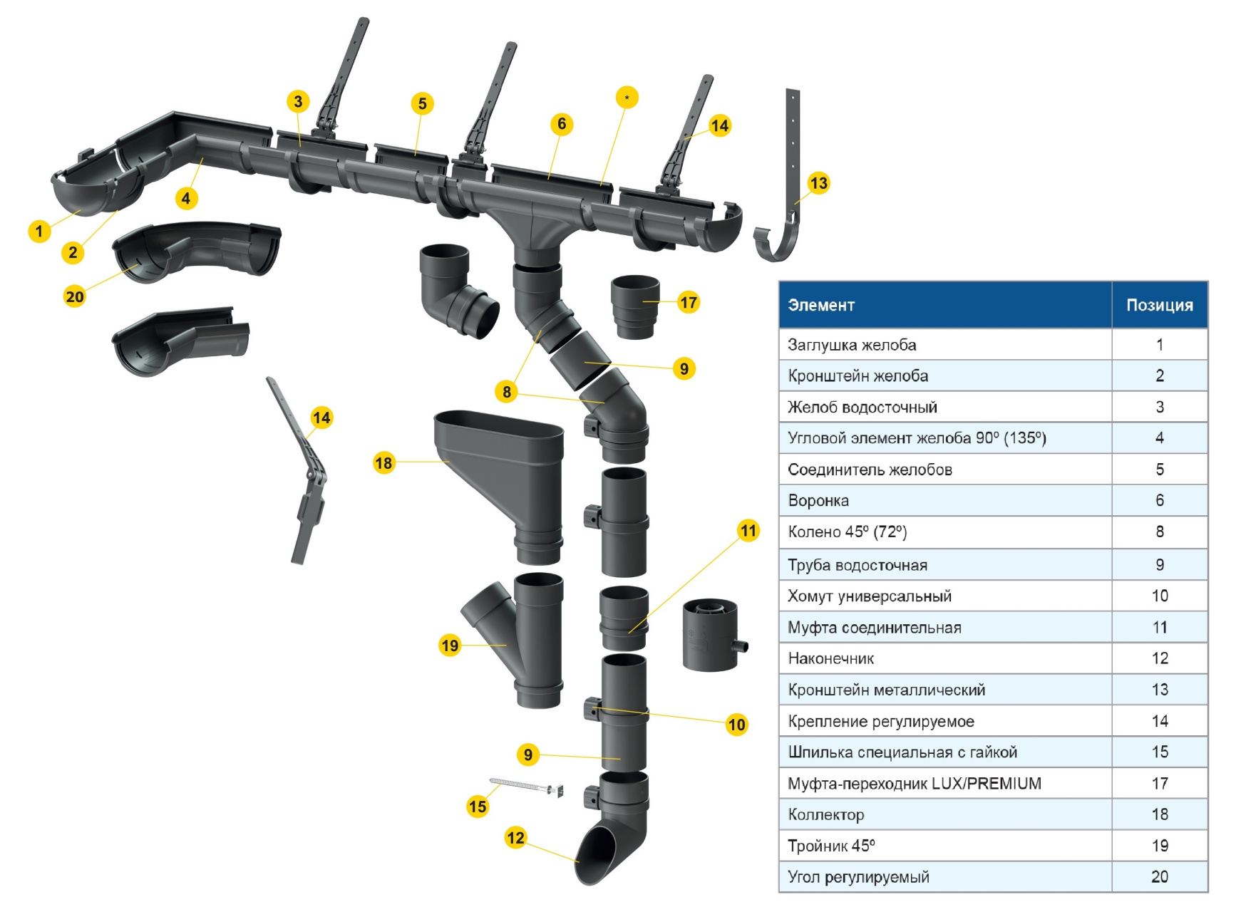 Пластиковая водосточная система Деке Люкс Пластиковая водосточная система Деке Люкс