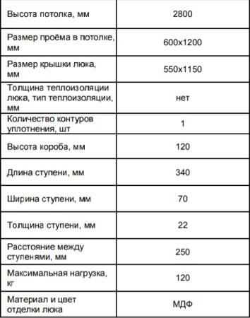 Чердачная лестница Docke Dacha