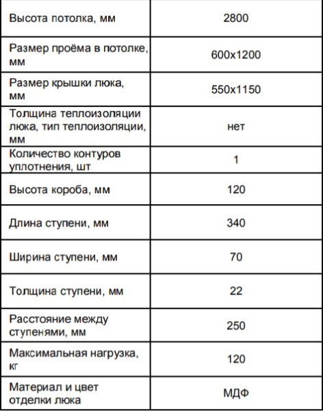 Чердачная лестница Docke Dacha Чердачная лестница Docke Dacha