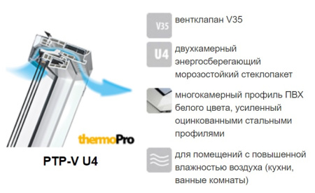 Мансардное окно Fakro PTP-V U4 Profi