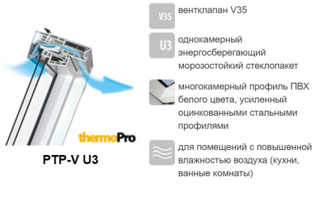 Мансардное окно Fakro PTP-V U3 Profi