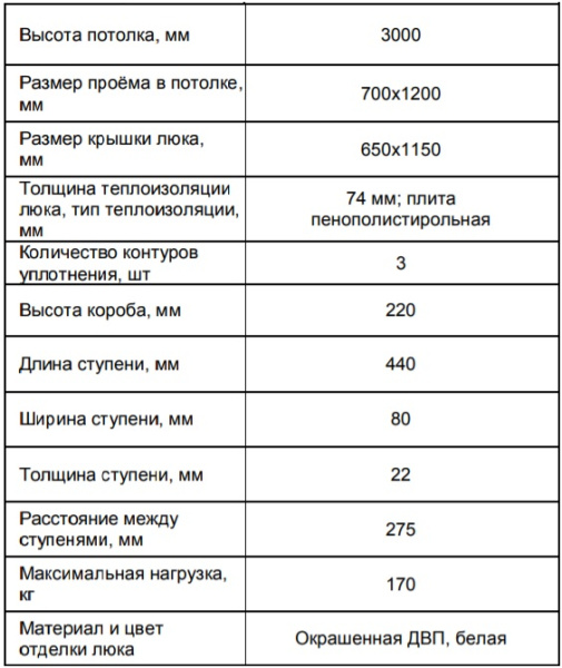 Чердачная лестница Docke LUX Чердачная лестница Docke LUX
