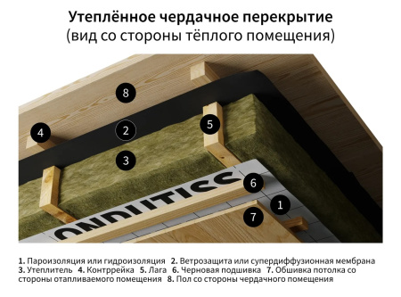 Ондутис Pro B пароизоляция 200 мкм