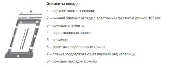 Изоляционный оклад Fakro EZV-A  Изоляционный оклад Fakro EZV-A