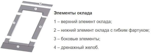 Изоляционный оклад Fakro EBV-P Изоляционный оклад Fakro EBV-P