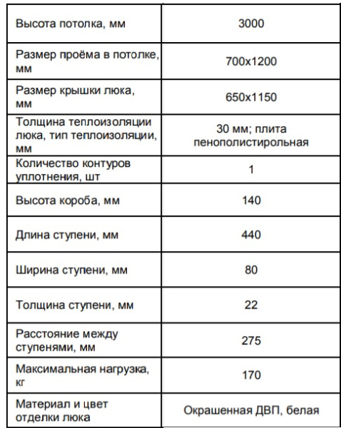 Чердачная лестница Docke Premium Чердачная лестница Docke Premium