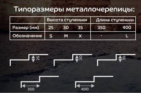 Металлочерепица МеталлПрофиль Монтерроса CLOUDY   