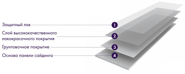 Фиброцементный сайдинг Decover Фиброцементный сайдинг Decover