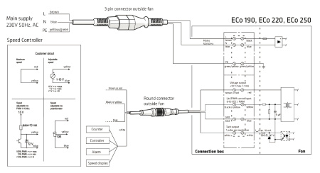 Кровельный вентилятор Vilpe ECo 190P  (Красный (RAL3009) 125 700)