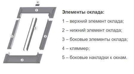 Изоляционный оклад Fakro ESV (CH) 