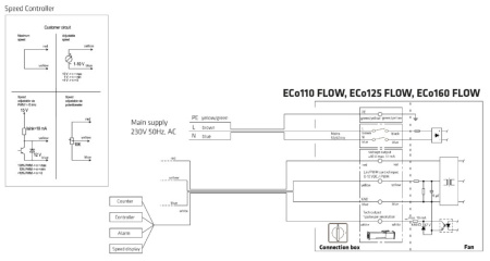 Кровельный вентилятор Vilpe FLOW ECo 160P  (Черный (RAL9005) 160 700)