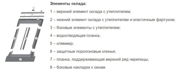Изоляционный утепленный оклад Fakro EHN-AT Thermo  Изоляционный утепленный оклад Fakro EHN-AT Thermo