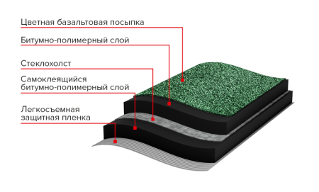 Рулонная черепица Технониколь Мини (Красный )