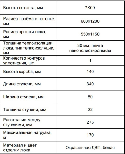 Чердачная лестница Docke Standard Чердачная лестница Docke Standard